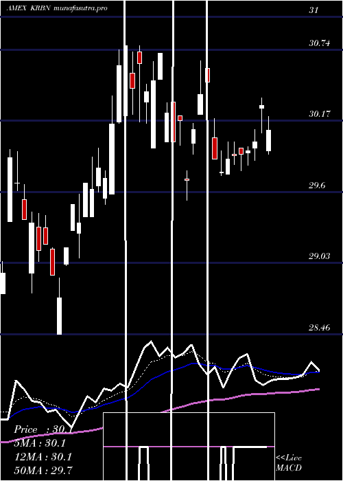 Daily chart KfaGlobal