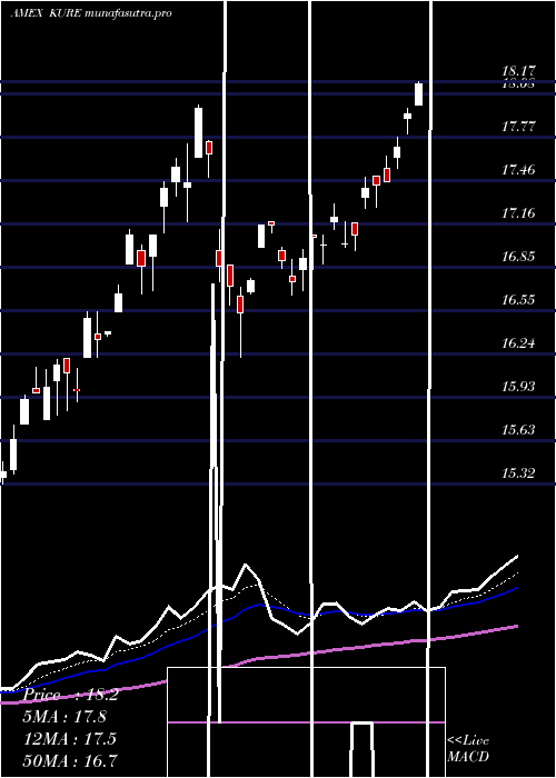 Daily chart KsMsci