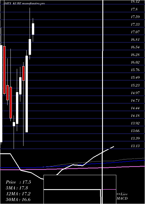 monthly chart KsMsci