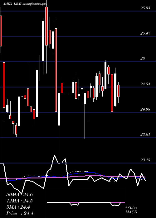  weekly chart LeatherbackLong