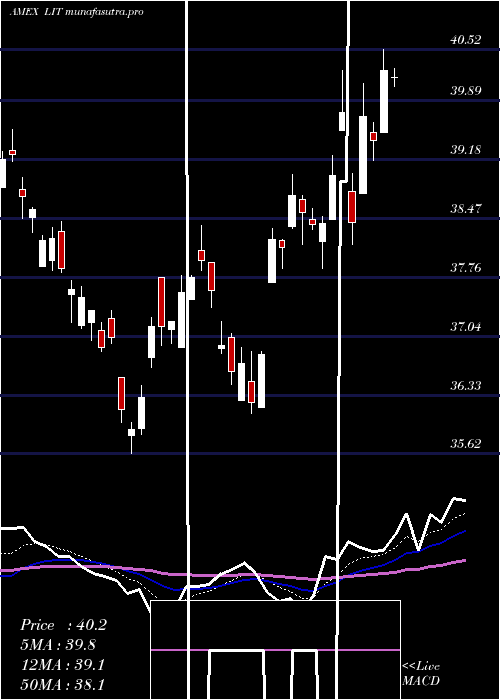 Daily chart GX