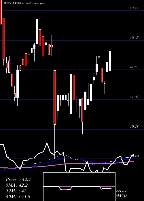  weekly chart FlexsharesCredit