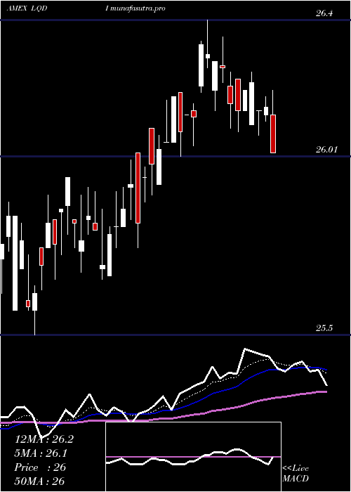 Daily chart IsharesInflation