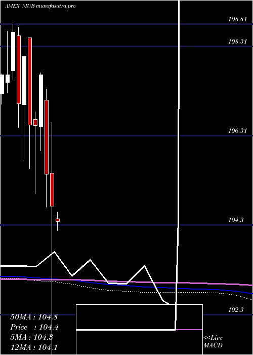  monthly chart SP