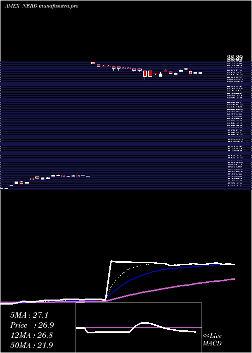 Daily chart RoundhillEsports