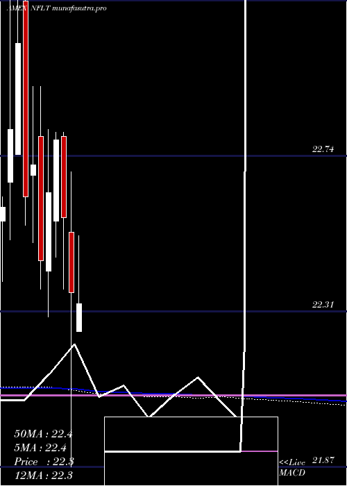 monthly chart VirtusNewfleet