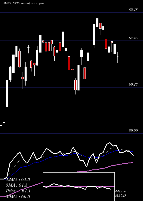 Daily chart FlexsharesStoxx