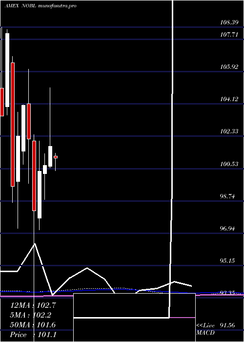  monthly chart SP