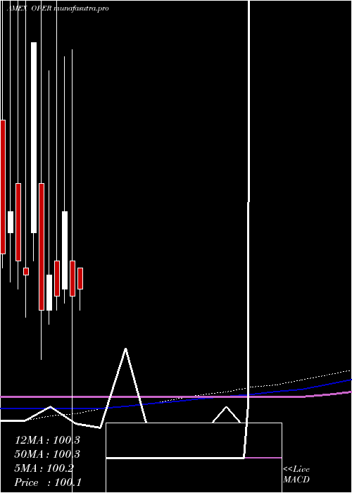 monthly chart ClearsharesUltra