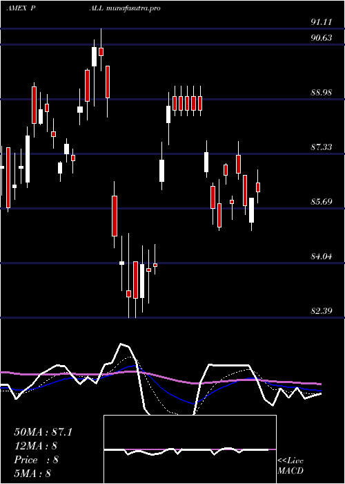 Daily chart PhysicalPalladium