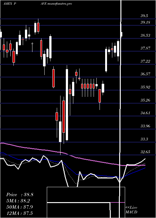 Daily chart GX