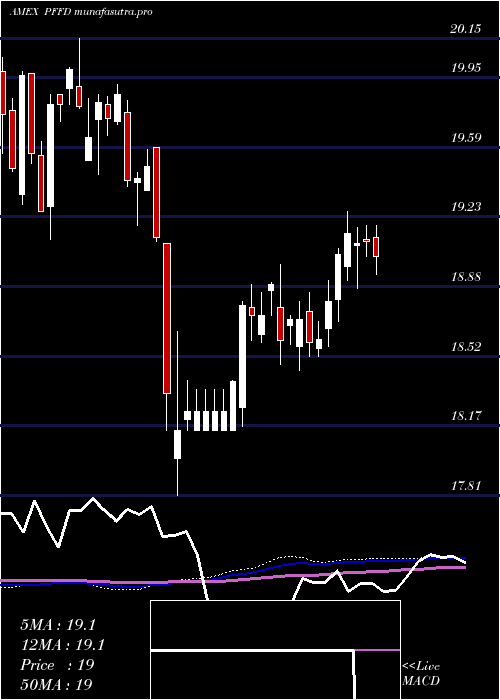  weekly chart GlobalX
