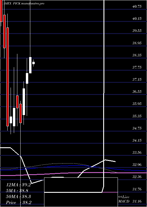  monthly chart GlobalSel
