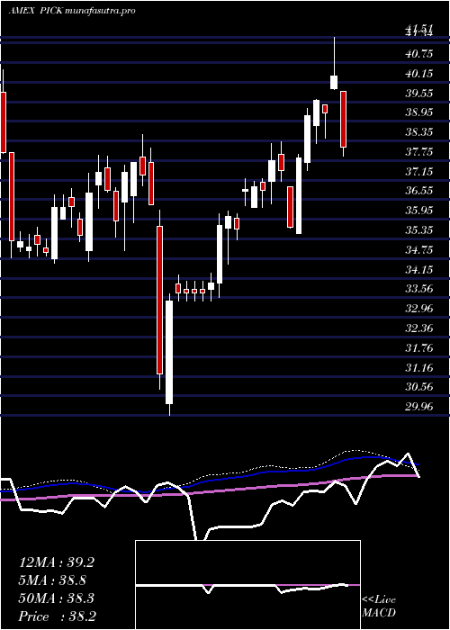  weekly chart GlobalSel