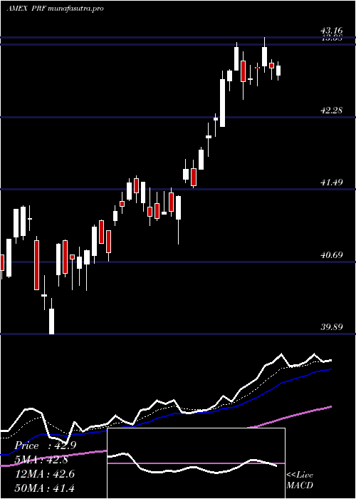 Daily chart FtseRafi