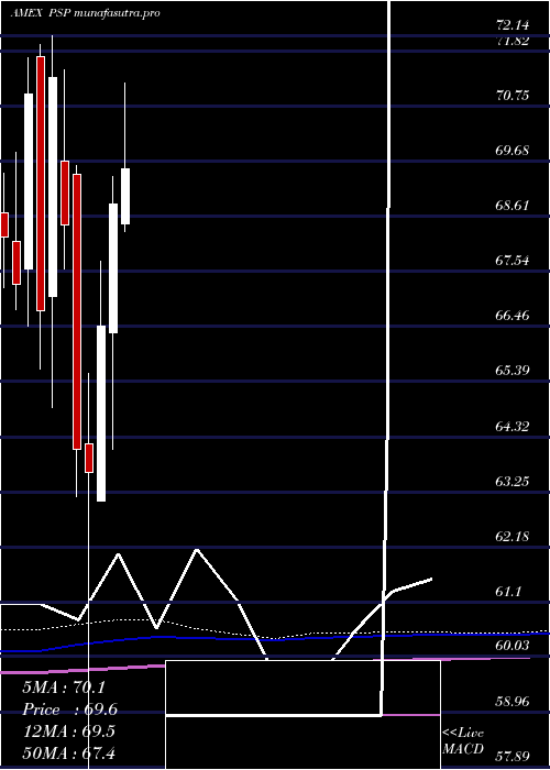 monthly chart GlobalListed