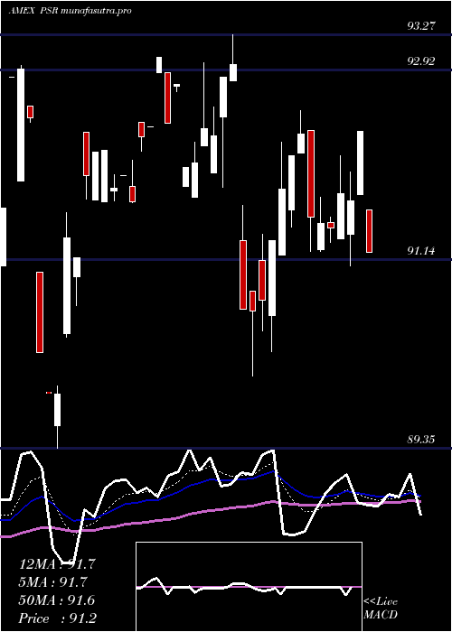 Daily chart ActiveU