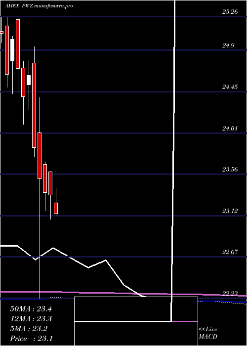  monthly chart InsuredCalifornia