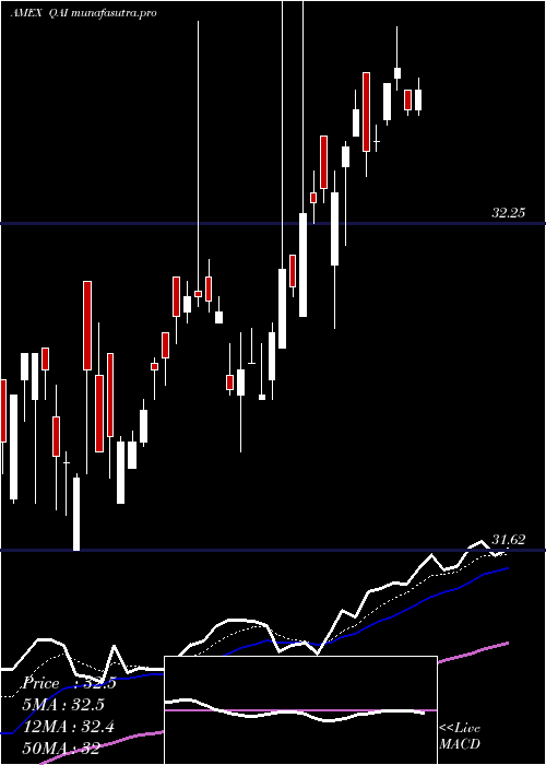  Daily chart IqHedge