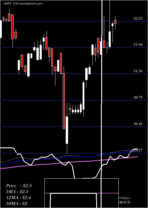  weekly chart IqHedge