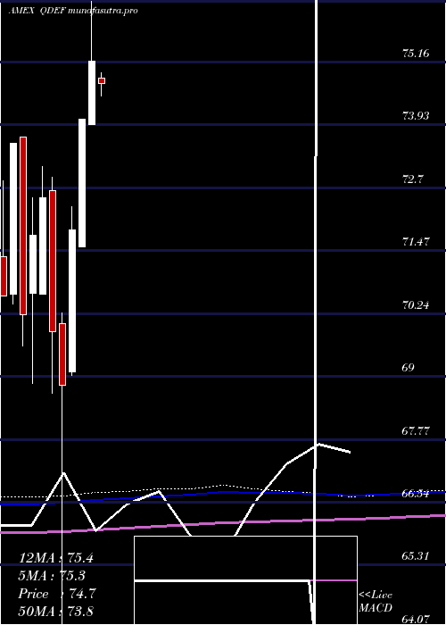  monthly chart FlexsharesQuality