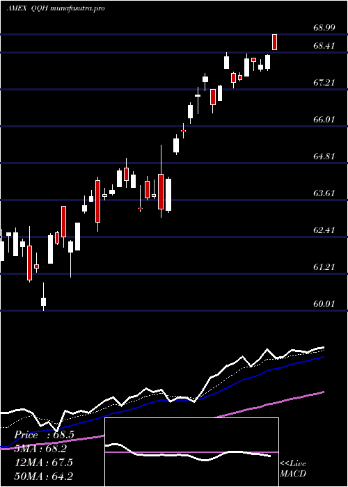Daily chart HcmDefender
