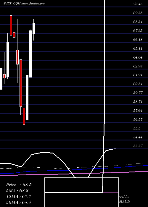 monthly chart HcmDefender