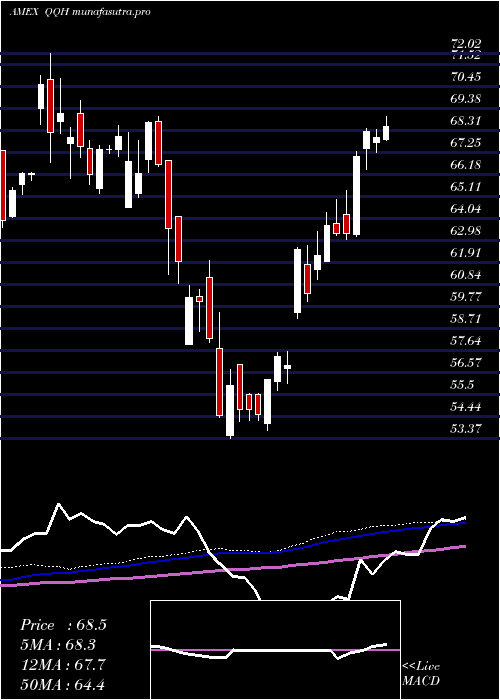 weekly chart HcmDefender