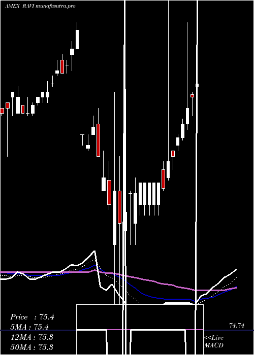  Daily chart FlexsharesReady