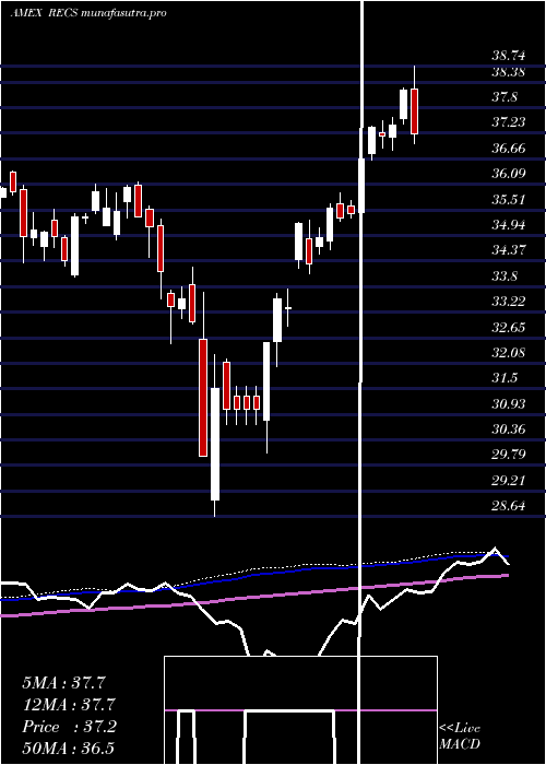  weekly chart ColumbiaResearch