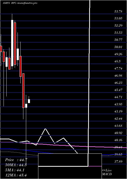  monthly chart SP