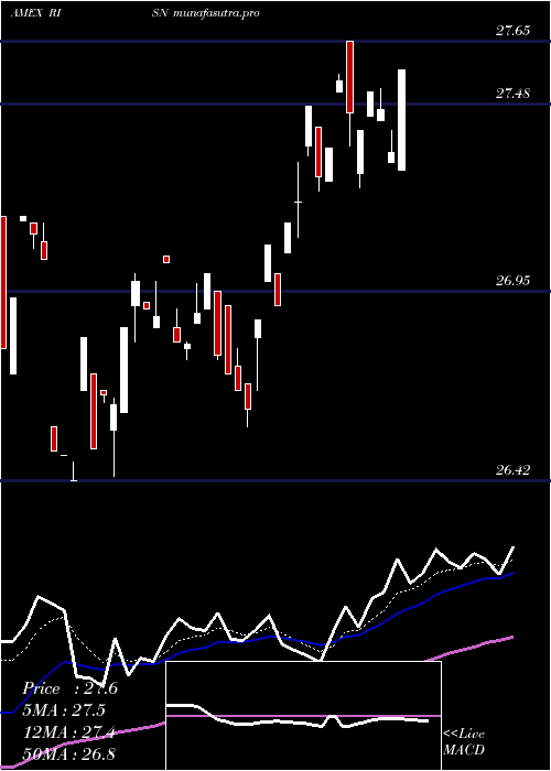 Daily chart InspireTactical