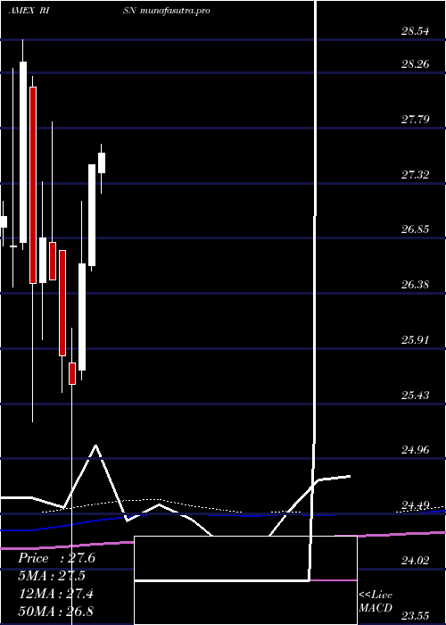 monthly chart InspireTactical