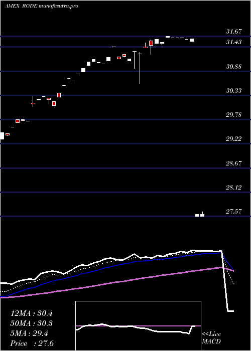 Daily chart LatticeStrategies