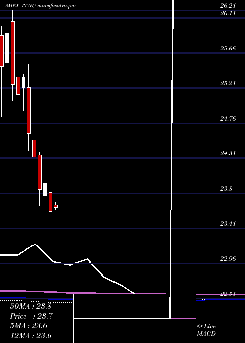  monthly chart DbX