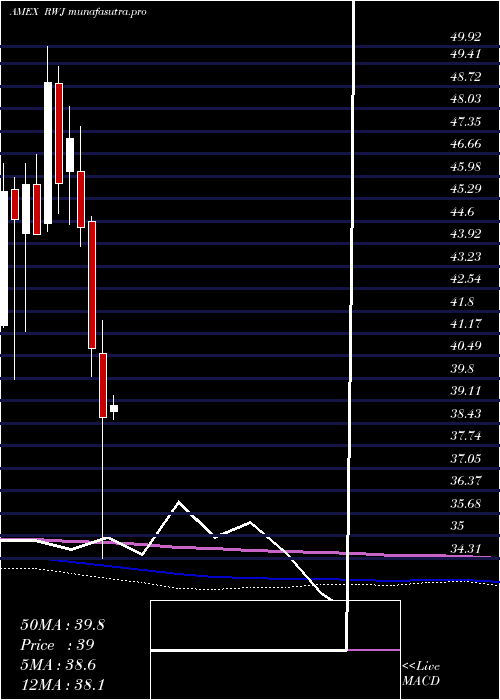  monthly chart RevenuesharesSmallcap