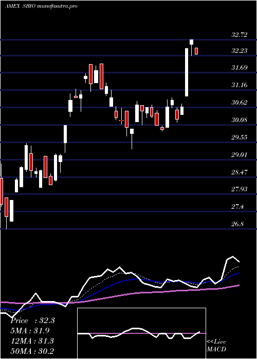 Daily chart AlpsMedical