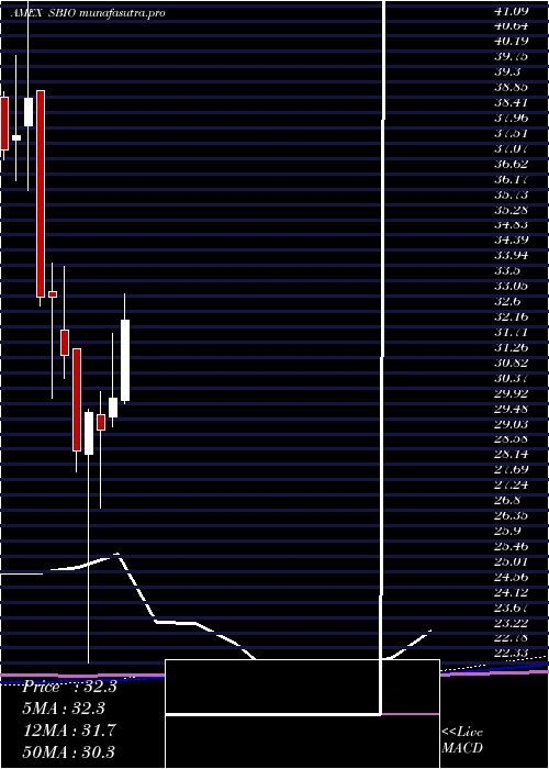 monthly chart AlpsMedical