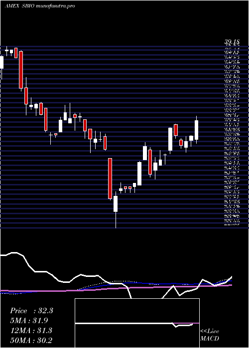 weekly chart AlpsMedical