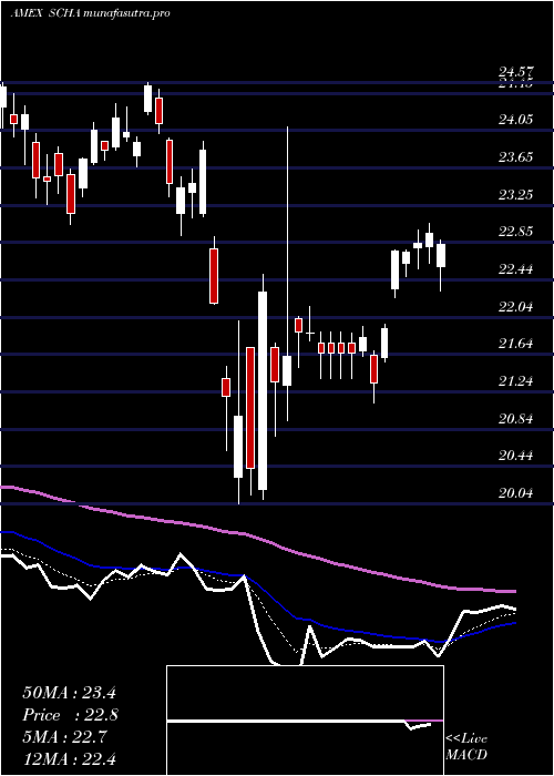  Daily chart SchwabUs