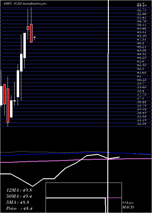  monthly chart AlpsEtf