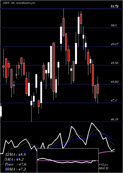  Daily chart GX