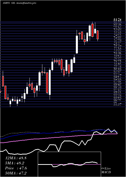  weekly chart GX