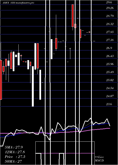  Daily chart GrupoSimec