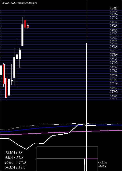  monthly chart GlobalSilver