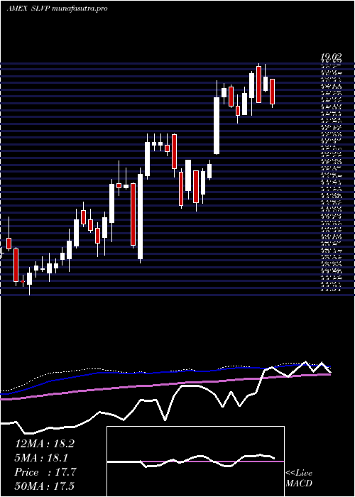  weekly chart GlobalSilver