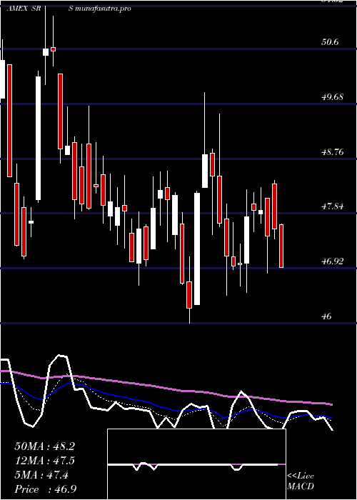 Daily chart UltrashortReal
