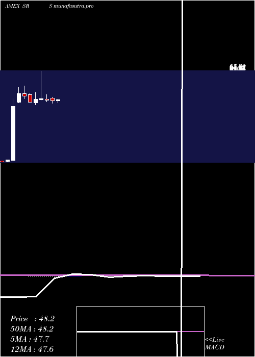 monthly chart UltrashortReal
