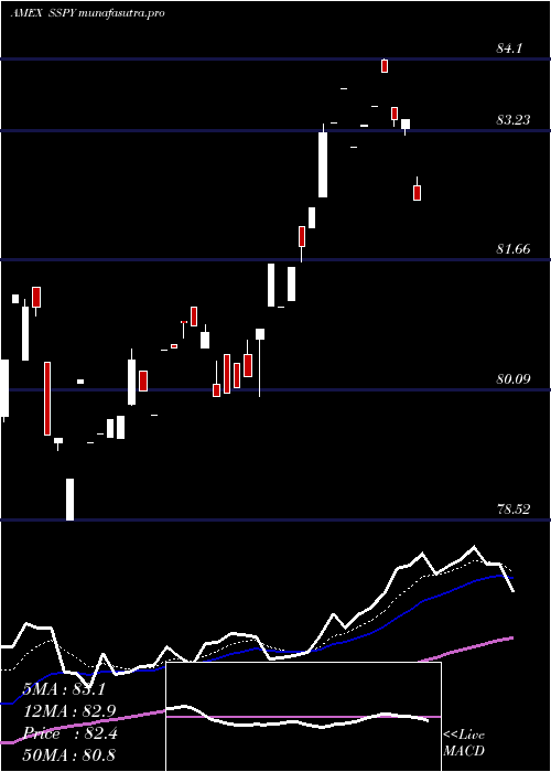 Daily chart SyntaxStratified