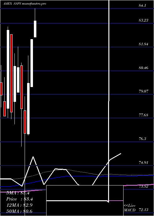 monthly chart SyntaxStratified